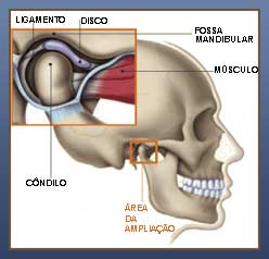 atm mandibular - Consulta Ideal