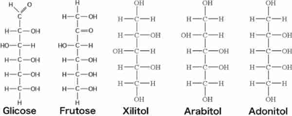 Polióis são considerados adoçantes naturais. Comparação das fórmulas estruturais da glicose, xilitol, arabitol e adonitol, com ênfase na similaridade entre elas, principalmente os muitos (poli) radicais –OH (-óis)